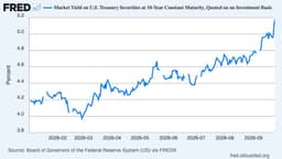 Booms, Bombs and Bonds: Interest Rates, Part I