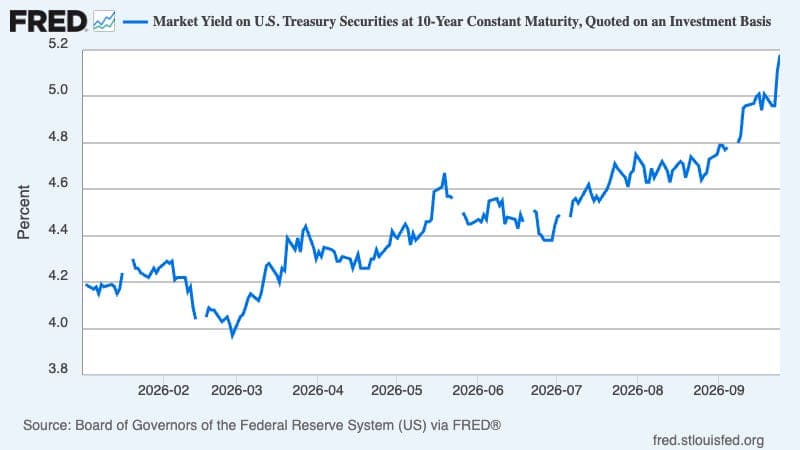 Booms, Bombs and Bonds: Interest Rates, Part I