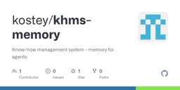 KHMS – a file-based long-term memory an LLM agent installs into itself
