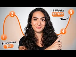 If I Started a Substack Today, I'd Do This First