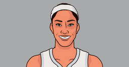 A'ja Wilson Last 10 Games