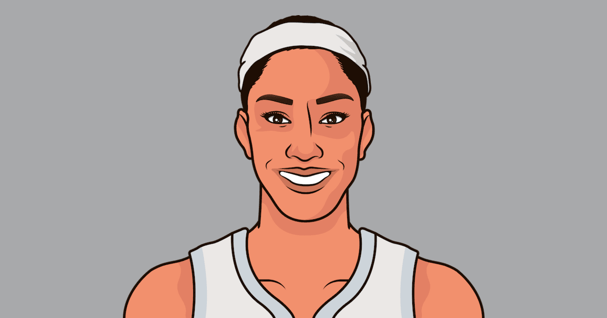 A'ja Wilson Shoot Chart | StatMuse