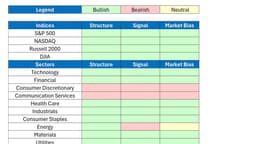 The Market Map