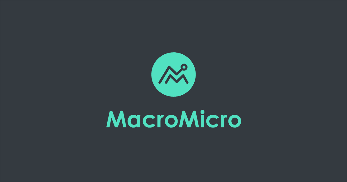 Brazil - 10-Year Government Bond Yield | Series | MacroMicro