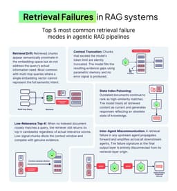 @weaviate_io: 𝗬𝗼𝘂𝗿 𝗥𝗔𝗚 𝘀𝘆𝘀𝘁𝗲𝗺 𝗽𝗿𝗼𝗱𝘂𝗰𝗲𝘀 "𝗵𝗶𝗴𝗵𝗲𝗿-𝗳𝗹𝘂𝗲𝗻𝗰𝘆 𝗵𝗮𝗹𝗹𝘂𝗰𝗶𝗻𝗮𝘁𝗶𝗼𝗻𝘀."

More convincing. More confident. More wro...