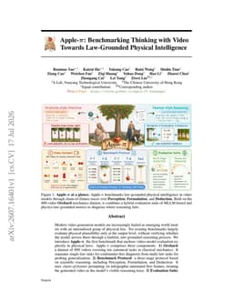 @_akhaliq reposted: Apple-PI: Benchmarking Thinking with Video Towards Law-Grounded Physical Intelli...