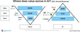 @NaveenGRao: Yup. AI economics != cloud economics