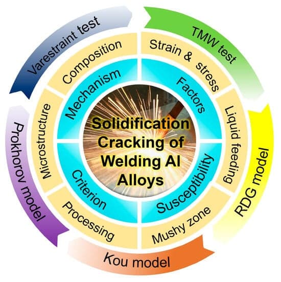 A Review on Solidification Cracking of Welding Aluminum Alloys: Mechanism, Influencing Factors and Crack Resistance of Filler Metal