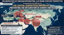 The US Grand Strategy of Preventing Integration of Eurasia