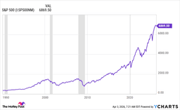 Walmart Stock is Sounding a Warning Bell for Investors, and It's Ringing Out at Its Loudest Since the 2008 Financial Crisis. History Paints a Clear Picture of What Happens Next. - The Globe and Mail