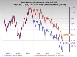 Is Tesla's FSD v14.3 ready for a wider rollout this week?