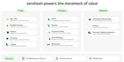 Podcast: How Zerohash won Morgan Stanley's crypto business