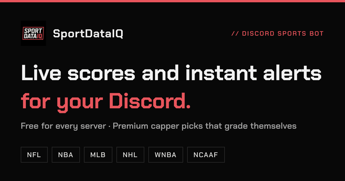 SportDataIQ Status: Bot, Alerts & League Data Feeds