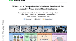 WBench: A Comprehensive Multi-turn Benchmark for Interactive Video World Model Evaluation