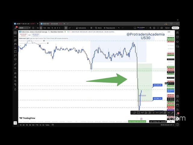 Intraday Scalps on De-escalation to Highs Push