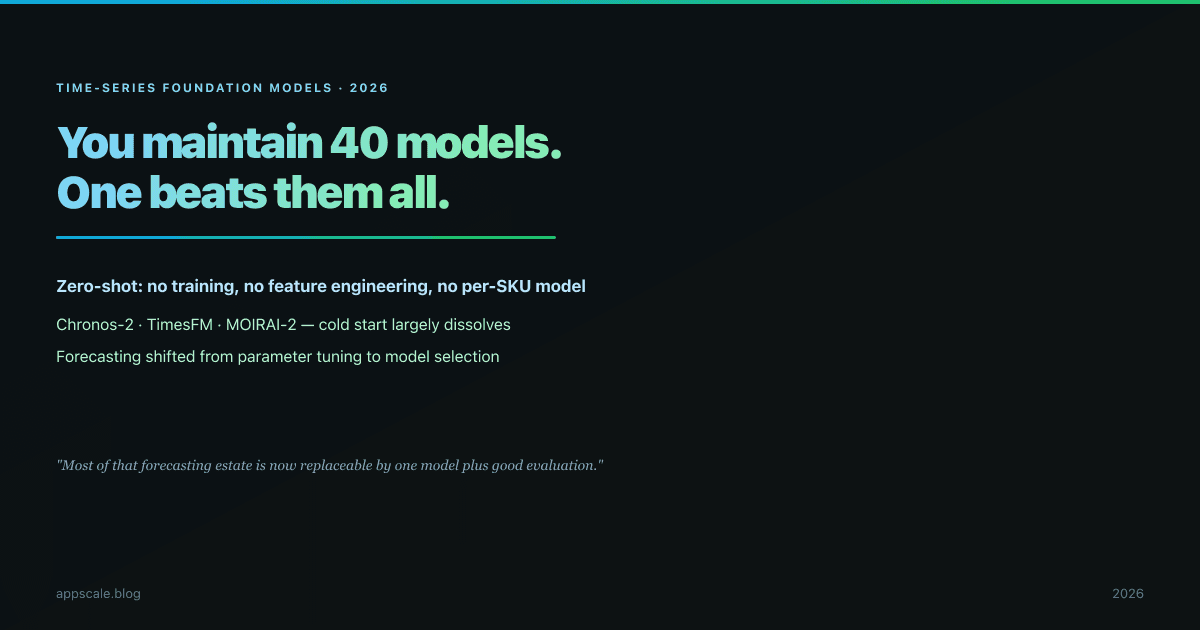 Time-Series Foundation Models in Production (2026) — AppScale Blog