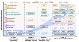 @_akhaliq reposted: OmniOpt

A unified taxonomy and large-scale benchmark for modern optimizers, cov...