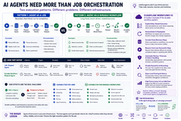 AI Agents Need More Than Job Orchestration | by Sean Moran