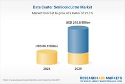 Power Stage Segment to Dominate Data Center ...