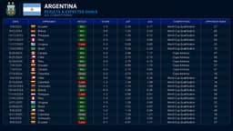 World Cup Preview: #6 Argentina