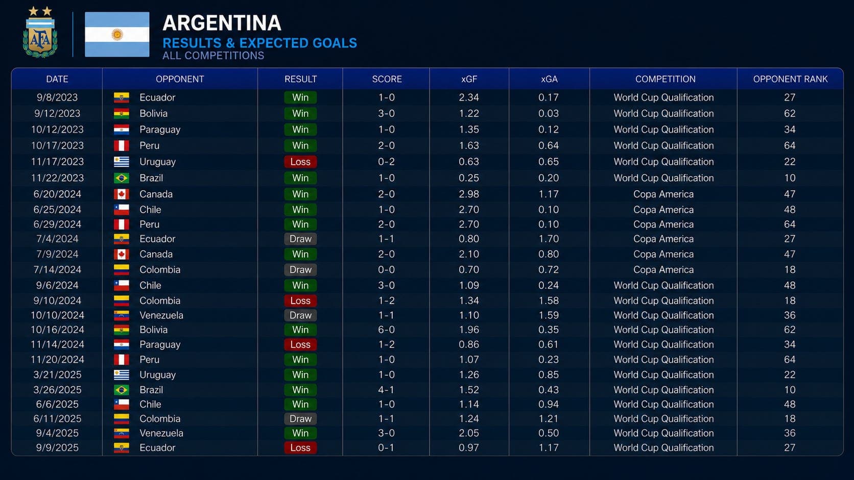 World Cup Preview: #6 Argentina