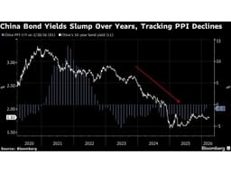 Chinese Bonds Near Inflection Point as Inflation Outlook Shifts | Financial Post
