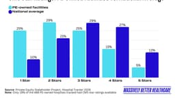 Is private equity ruining healthcare?