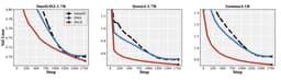 @roydanroy reposted: New preprint: Training for the model you return

Modern LM pipelines often retur...