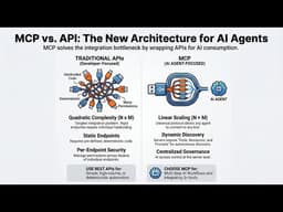 The Death of REST APIs? How Model Context Protocol (MCP) Changes AI Forever