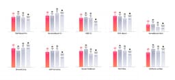 Minimax Launches M3 AI Model with 1M Context, Multimodal Push