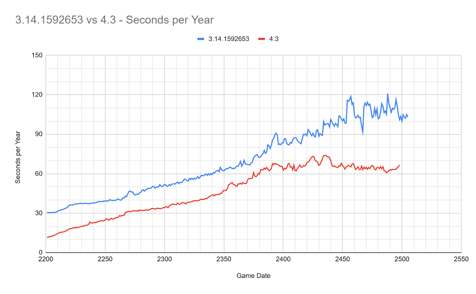 
		
			Stellaris, carnet des développeurs n°410 : Comparaisons de performance en 4.3 - 
		
		Mundus Bellicus
	