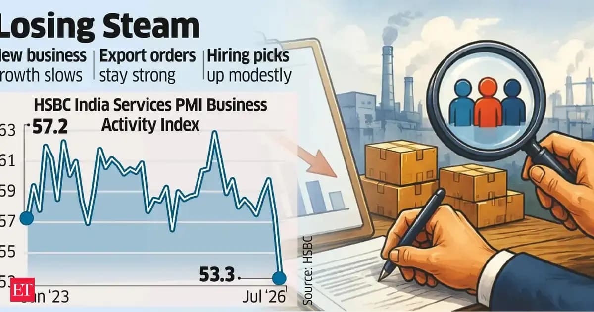 India's services growth slows to 4½-year low in July as ...