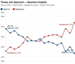 Hopium's Latest Polling Charts