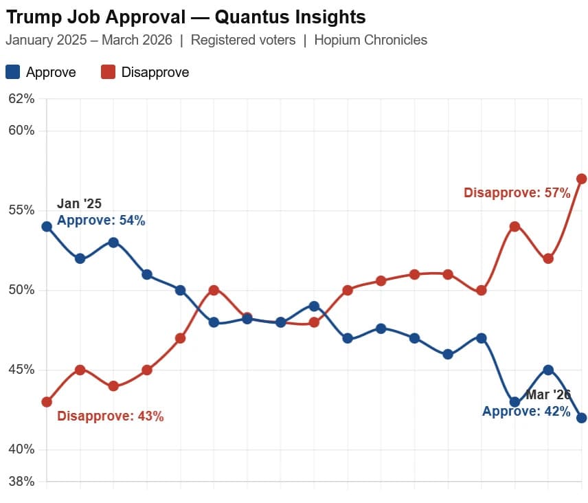 Hopium's Latest Polling Charts