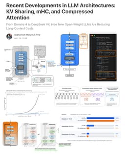 @rasbt: New article: a visual tour of recent LLM architecture advances, from Gemma 4 to DeepSeek V4.

I focu...