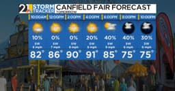 Storm Tracker Forecast: Tuesday Midday