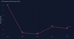 Boyd Gaming (BYD) Q2 2026 Preview: EPS Est. $1.89 ...