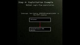 GlobalProtect VPN: authentication bypass in GlobalProtect ...