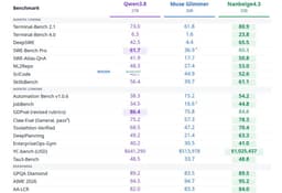 @Thom_Wolf: A Chinese job-recruitment app just released an open-weights 33B model that beats Qwen 27B on most ag...