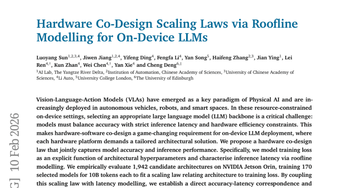 Hardware Co-Design Scaling Laws via Roofline Modelling for On-Device LLMs