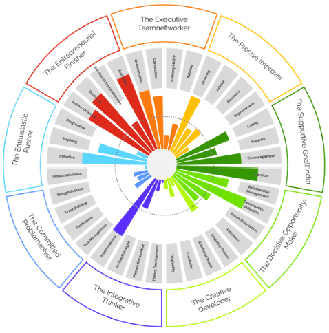 Leadership Team Composition Is a Design Problem. Start Treating It Like One. | by Sarah Marshall | Mar, 2026 | Medium