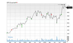 Will Lilly (LLY) beat estimates again in its next earnings report?