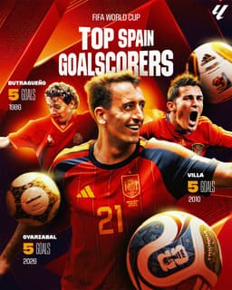 @LaLigaEN: Oyarzabal making history 💫 https://t.co/R56vu4ZhoC