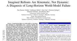 Imagined Rollouts are Kinematic, Not Dynamic: A Diagnosis of Long-Horizon World-Model Failure