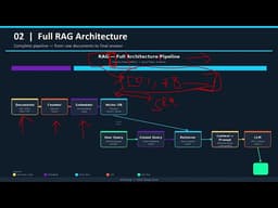 RAG Explained in 32 Minutes 🔥 | Full RAG Pipeline + Components (Beginner to Advanced)