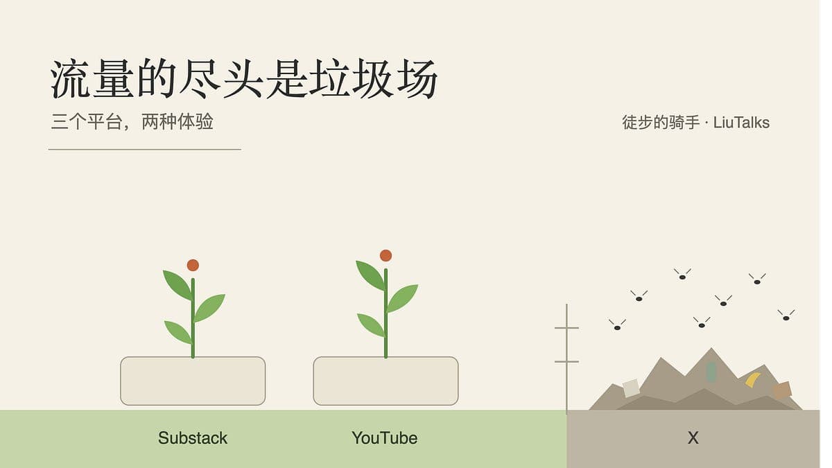 说说几个自媒体平台