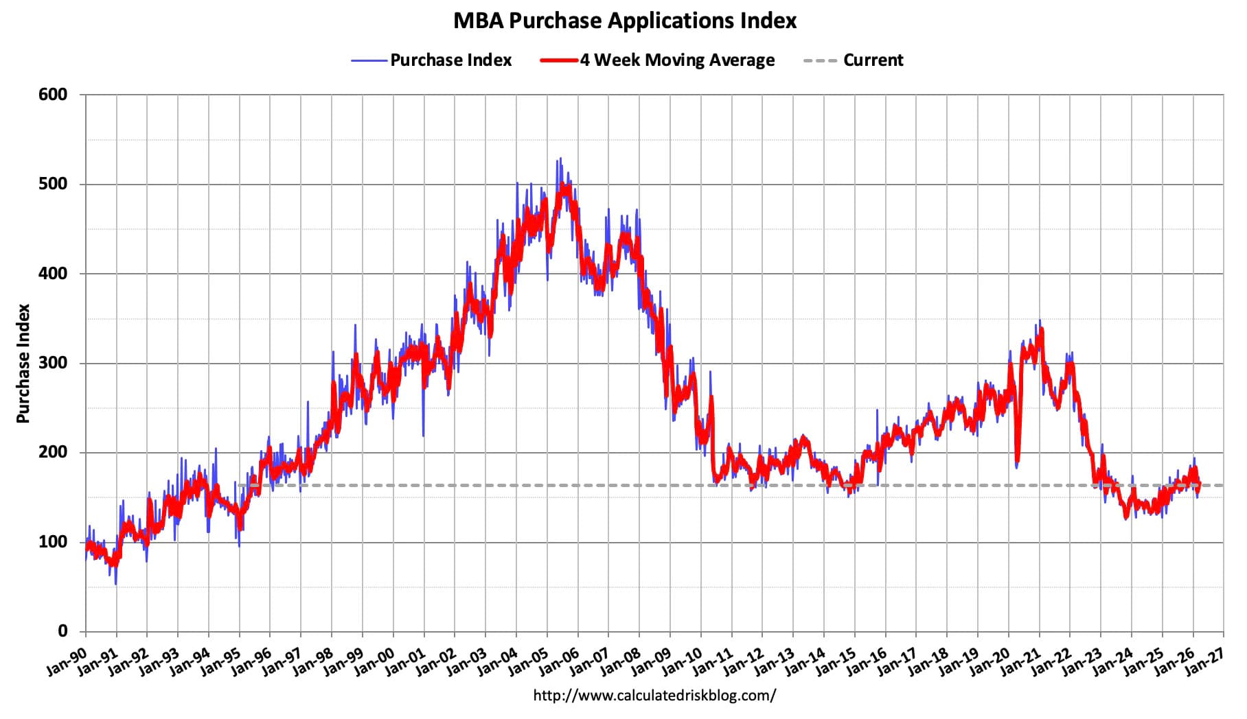 Mortgage Applications Decrease, Delinquencies Rise