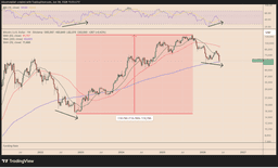 Bitcoin News: Bitcoin's Rarest Bullish Signal Just Flashed — The Last Time It Did, BTC Rallied 755%