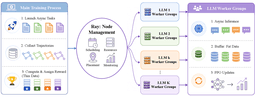UnityMAS-O: A General RL Optimization Framework for LLM- ...