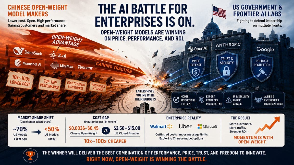 AI to ROI Big Story: China’s Open-Weight Model Companies Make Their Move